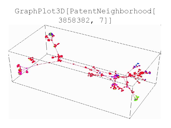 Graph. Plot 3 D[Patent. Neighborhood[ 3858382, 7]] 