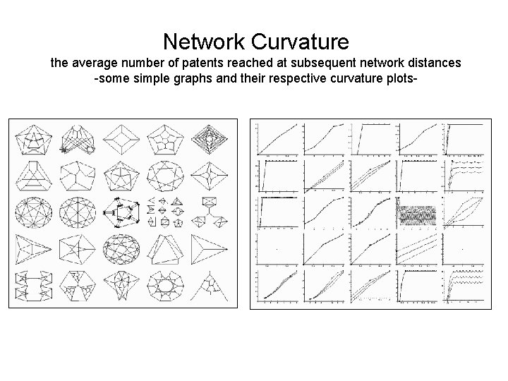 Network Curvature the average number of patents reached at subsequent network distances -some simple