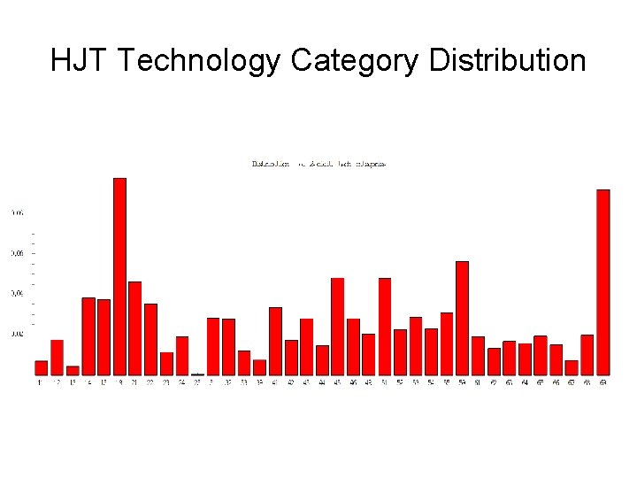 HJT Technology Category Distribution 