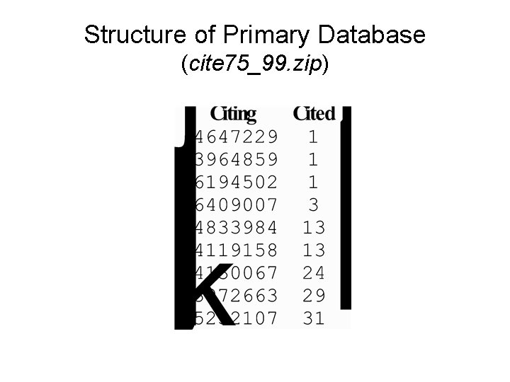 Structure of Primary Database (cite 75_99. zip) 