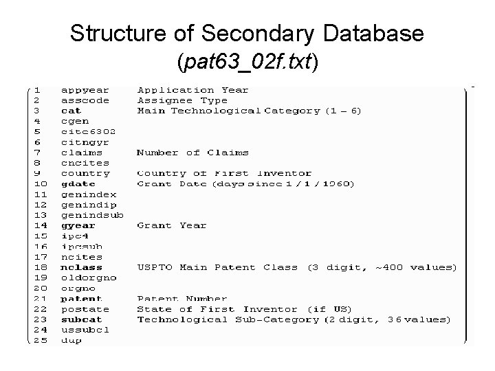 Structure of Secondary Database (pat 63_02 f. txt) 
