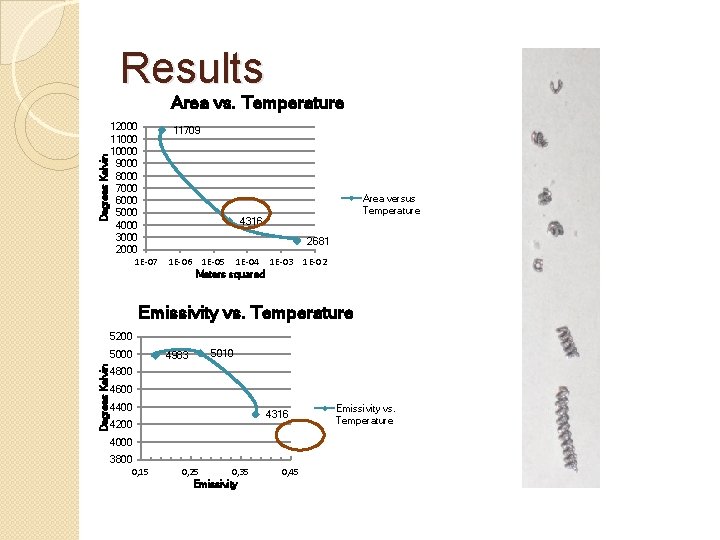 Results Degrees Kelvin Area vs. Temperature 12000 110000 9000 8000 7000 6000 5000 4000