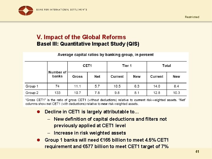 Restricted V. Impact of the Global Reforms Basel III: Quantitative Impact Study (QIS) l