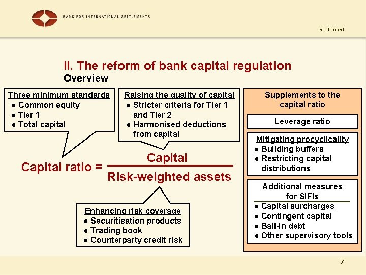 Restricted II. The reform of bank capital regulation Overview Three minimum standards ● Common