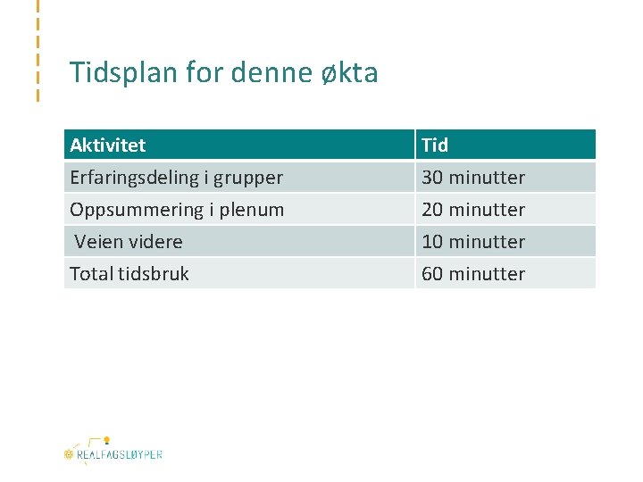 Tidsplan for denne økta Aktivitet Erfaringsdeling i grupper Oppsummering i plenum Veien videre Tid