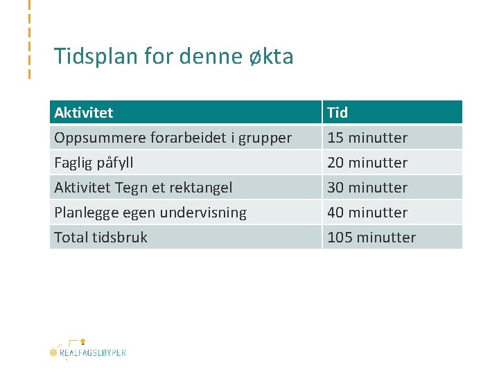 Tidsplan for denne økta Aktivitet Oppsummere forarbeidet i grupper Faglig påfyll Aktivitet Tegn et
