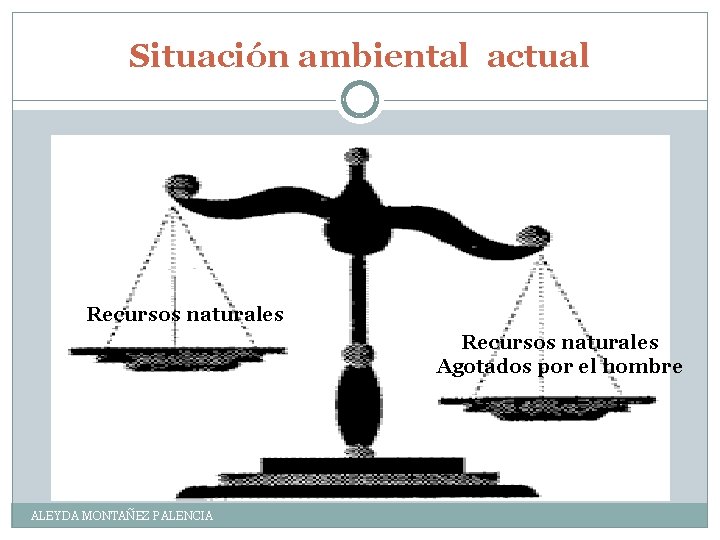 Situación ambiental actual Recursos naturales Agotados por el hombre ALEYDA MONTAÑEZ PALENCIA 