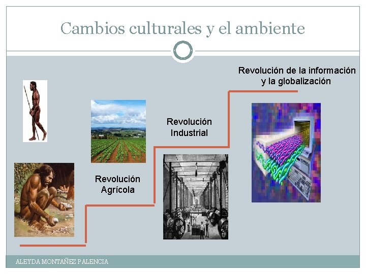 Cambios culturales y el ambiente Revolución de la información y la globalización Revolución Industrial