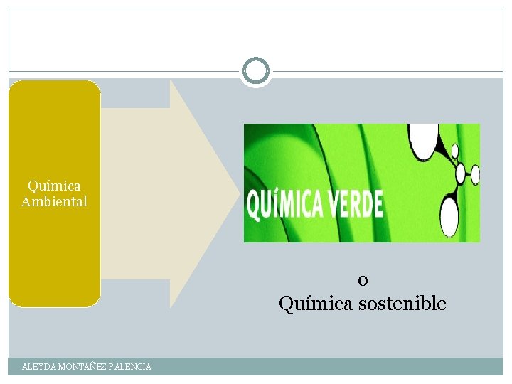 Química Ambiental o Química sostenible ALEYDA MONTAÑEZ PALENCIA 