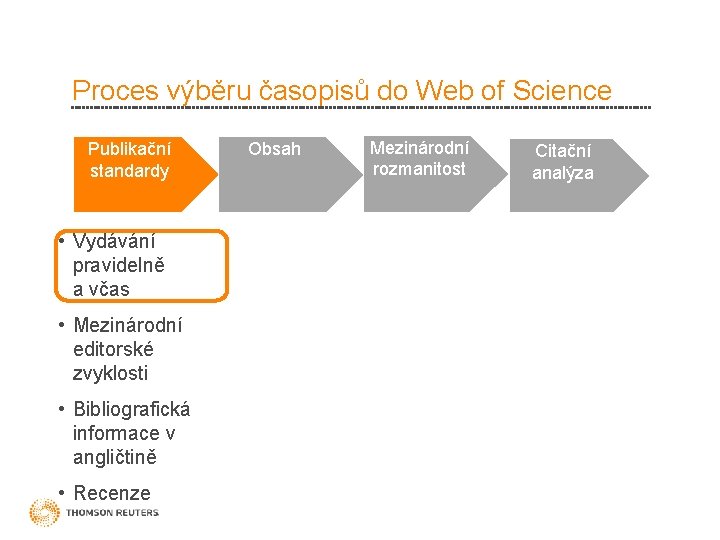 Proces výběru časopisů do Web of Science Publikační standardy • Vydávání pravidelně a včas