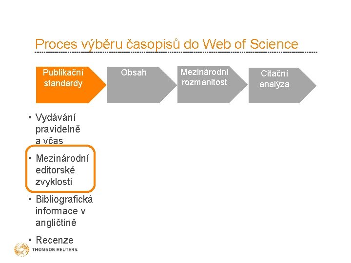 Proces výběru časopisů do Web of Science Publikační standardy • Vydávání pravidelně a včas