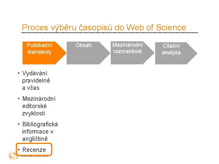 Proces výběru časopisů do Web of Science Publikační standardy • Vydávání pravidelně a včas