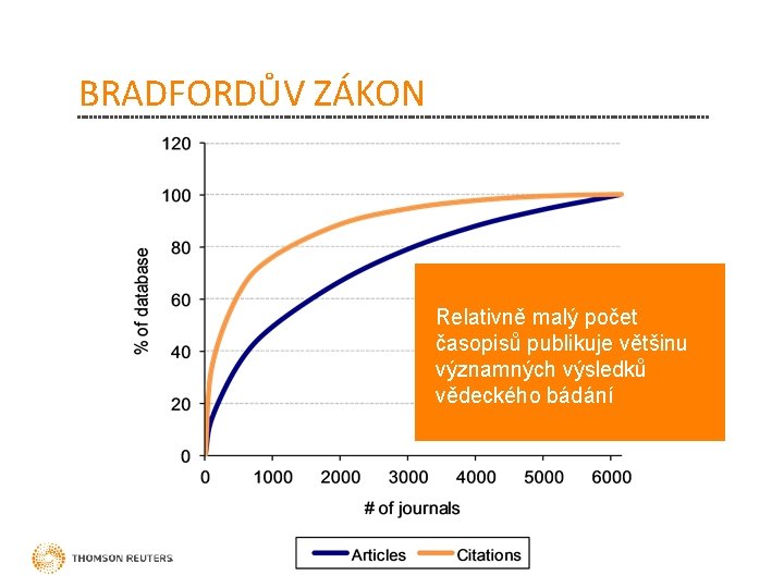 BRADFORDŮV ZÁKON Relativně malý počet časopisů publikuje většinu významných výsledků vědeckého bádání 