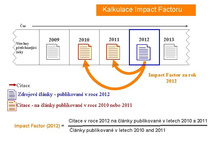 Kalkulace Impact Factoru Čas Všechny předcházející roky 2009 2010 2011 2012 2013 Impact Factor