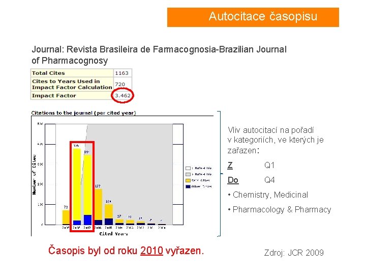 Autocitace časopisu Journal: Revista Brasileira de Farmacognosia-Brazilian Journal of Pharmacognosy Vliv autocitací na pořadí