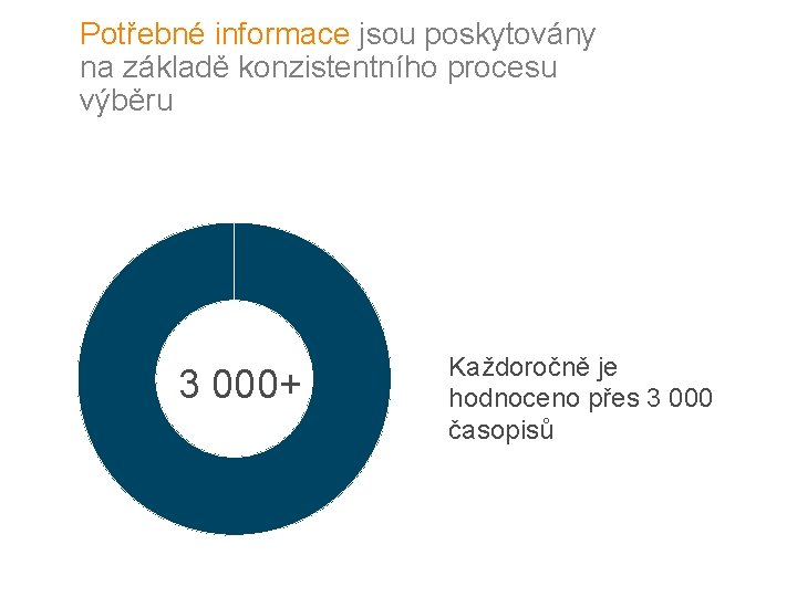 Potřebné informace jsou poskytovány na základě konzistentního procesu výběru 3 000+ Každoročně je hodnoceno