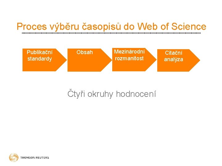 Proces výběru časopisů do Web of Science Publikační standardy Obsah Mezinárodní rozmanitost Čtyři okruhy