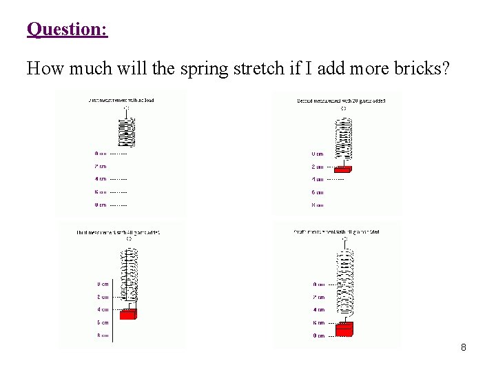 Question: How much will the spring stretch if I add more bricks? 8 
