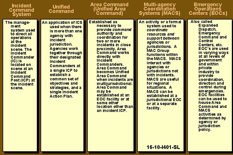 Incident Command System The management system used to direct all operations at the incident