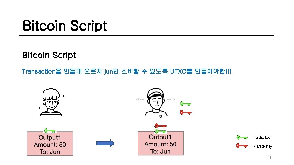 Bitcoin Script Transaction을 만들때 오로지 jun만 소비할 수 있도록 UTXO를 만들어야함!!! Public key Private