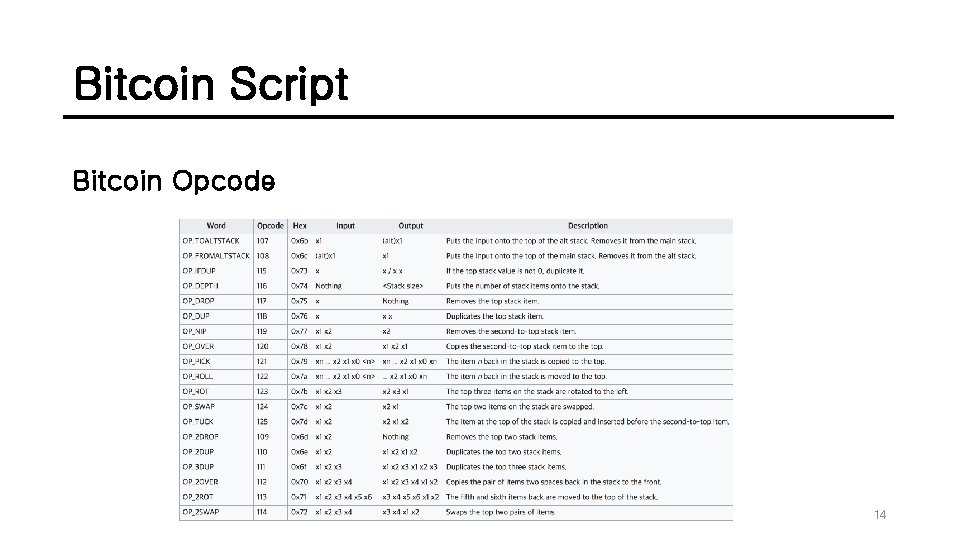 Bitcoin Script Bitcoin Opcode 14 