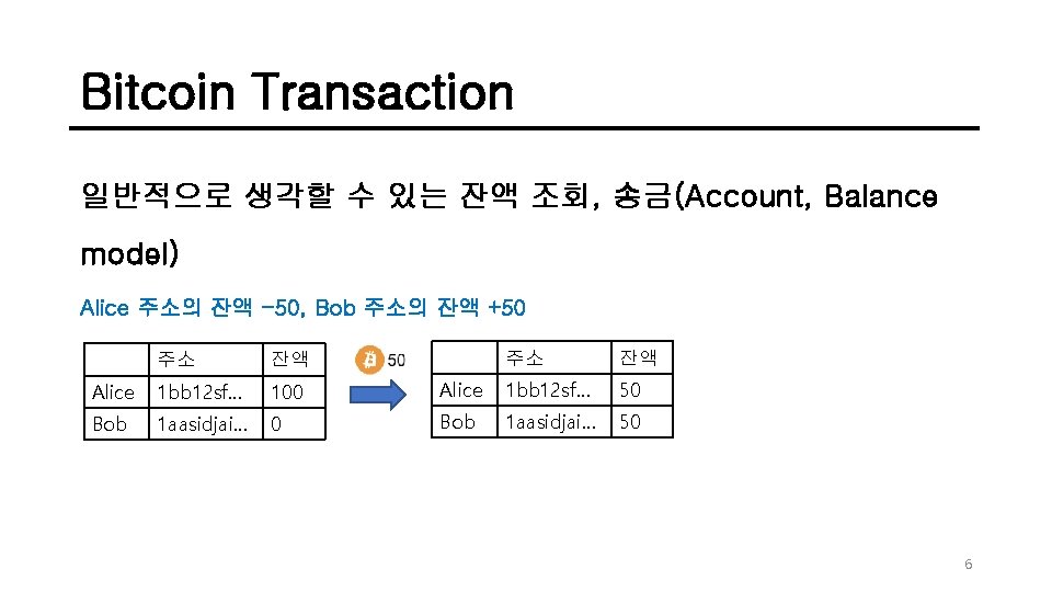 Bitcoin Transaction 일반적으로 생각할 수 있는 잔액 조회, 송금(Account, Balance model) Alice 주소의 잔액