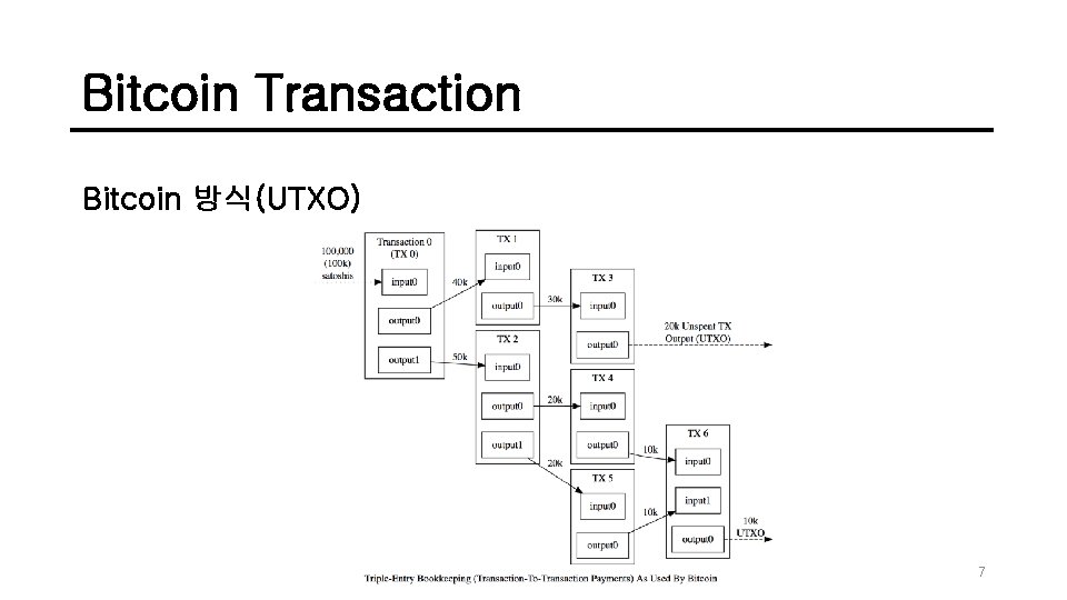 Bitcoin Transaction Bitcoin 방식(UTXO) 7 