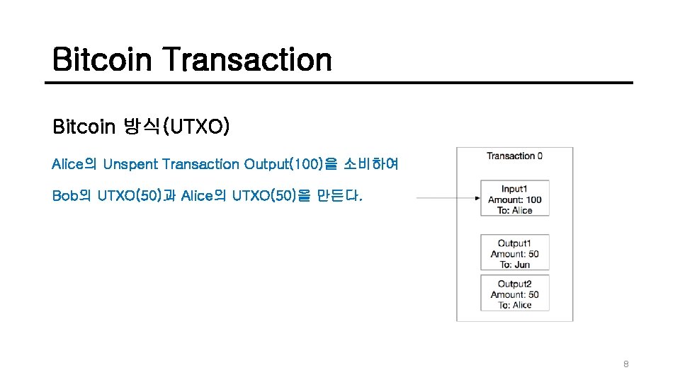 Bitcoin Transaction Bitcoin 방식(UTXO) Alice의 Unspent Transaction Output(100)을 소비하여 Bob의 UTXO(50)과 Alice의 UTXO(50)을 만든다.