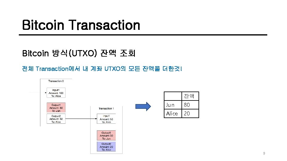 Bitcoin Transaction Bitcoin 방식(UTXO) 잔액 조회 전체 Transaction에서 내 계좌 UTXO의 모든 잔액을 더한것!