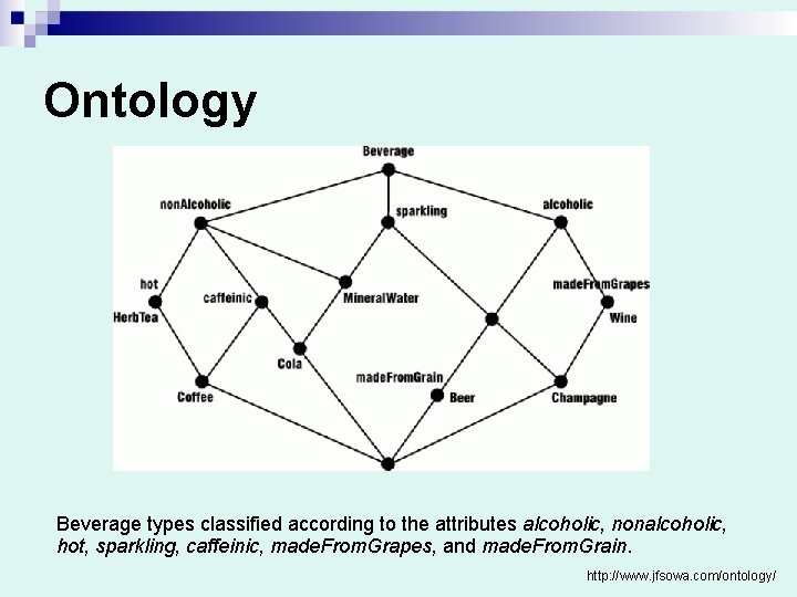 Ontology Beverage types classified according to the attributes alcoholic, nonalcoholic, hot, sparkling, caffeinic, made.