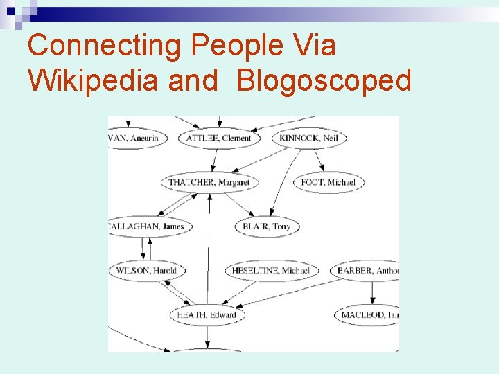 Connecting People Via Wikipedia and Blogoscoped 