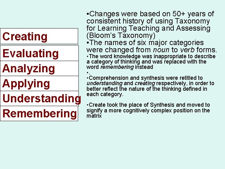 Creating Evaluating Analyzing Applying Understanding Remembering • Changes were based on 50+ years of