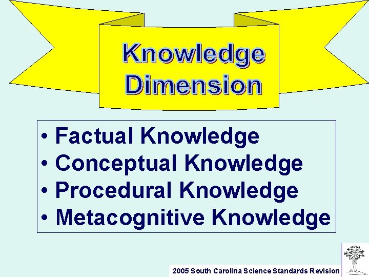  • Factual Knowledge • Conceptual Knowledge • Procedural Knowledge • Metacognitive Knowledge 2005
