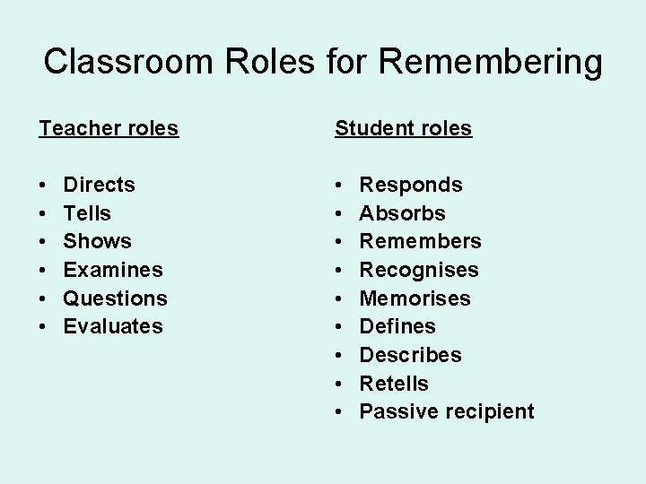 Classroom Roles for Remembering Teacher roles Student roles • • • • Directs Tells