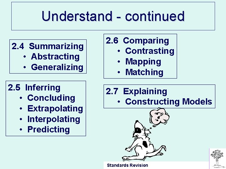 Understand - continued 2. 4 Summarizing • Abstracting • Generalizing 2. 5 • •