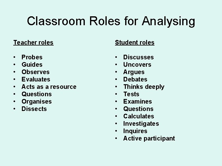 Classroom Roles for Analysing Teacher roles Student roles • • • • • Probes