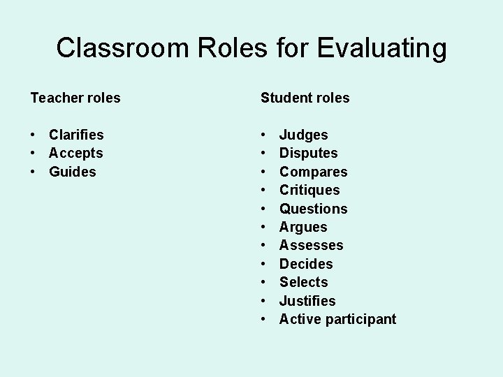 Classroom Roles for Evaluating Teacher roles Student roles • Clarifies • Accepts • Guides