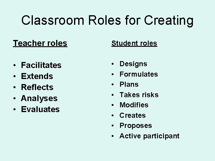 Classroom Roles for Creating Teacher roles Student roles • • • • Facilitates Extends