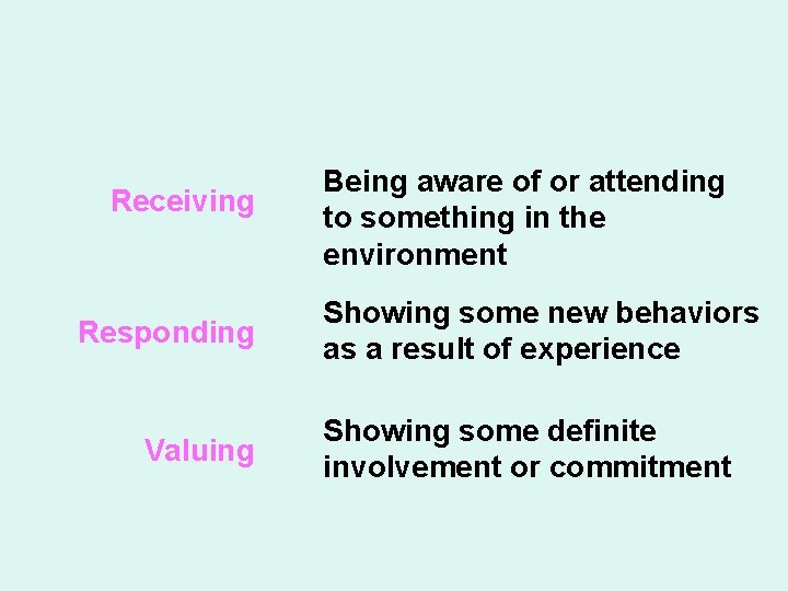 The Affective Domain Receiving Responding Valuing Being aware of or attending to something in