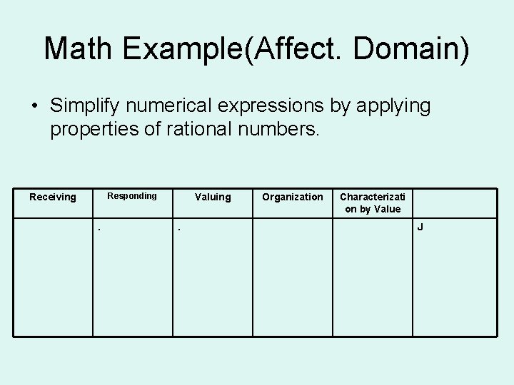 Math Example(Affect. Domain) • Simplify numerical expressions by applying properties of rational numbers. Responding