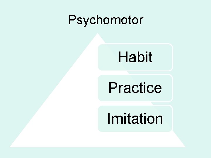 Psychomotor Habit Practice Imitation 