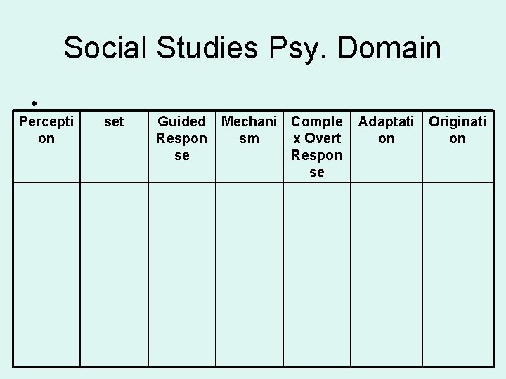 Social Studies Psy. Domain • Percepti on set Guided Mechani Comple Respon sm x
