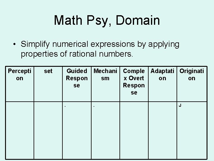 Math Psy, Domain • Simplify numerical expressions by applying properties of rational numbers. Percepti