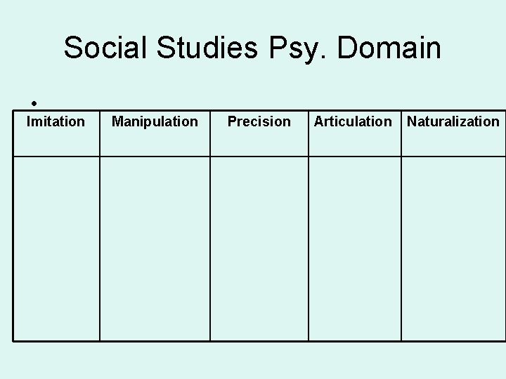 Social Studies Psy. Domain • Imitation Manipulation Precision Articulation Naturalization 