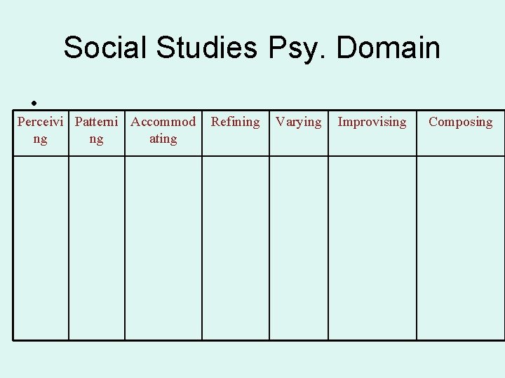 Social Studies Psy. Domain • Perceivi Patterni Accommod ng ng ating Refining Varying Improvising