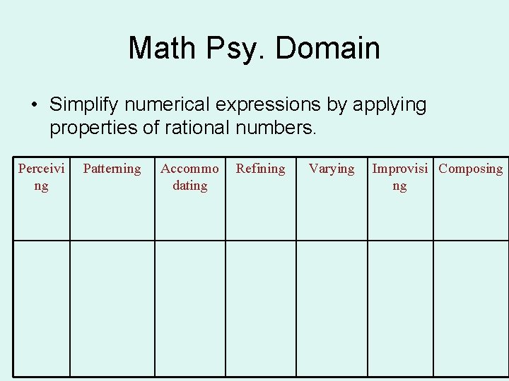 Math Psy. Domain • Simplify numerical expressions by applying properties of rational numbers. Perceivi