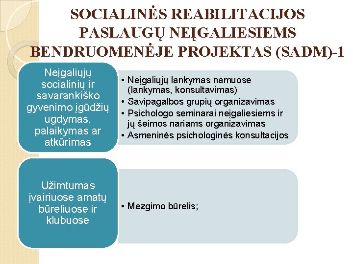 SOCIALINĖS REABILITACIJOS PASLAUGŲ NEĮGALIESIEMS BENDRUOMENĖJE PROJEKTAS (SADM)-1 Neįgaliųjų socialinių ir savarankiško gyvenimo įgūdžių ugdymas,