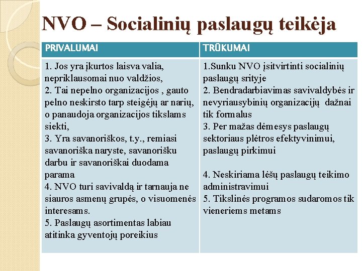 NVO – Socialinių paslaugų teikėja PRIVALUMAI TRŪKUMAI 1. Jos yra įkurtos laisva valia, nepriklausomai