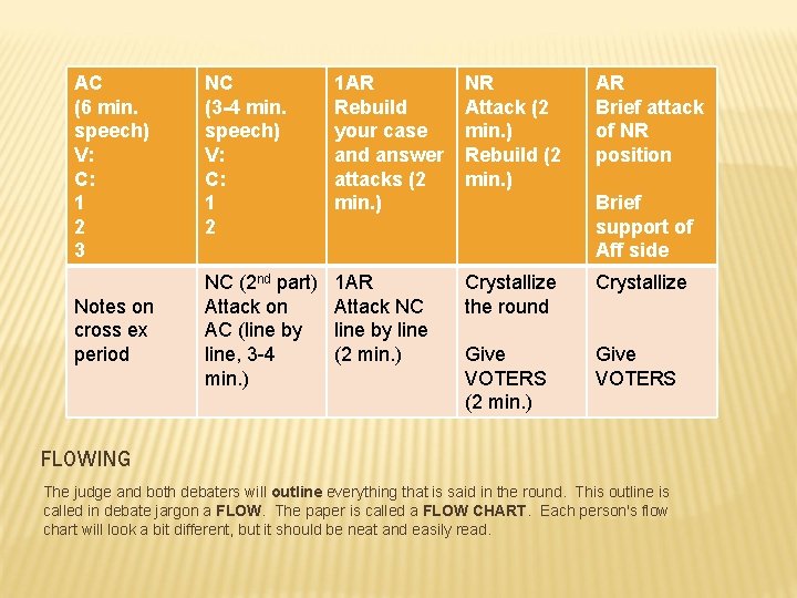 AC (6 min. speech) V: C: 1 2 3 Notes on cross ex period AC (6 min. speech) V: C: 1 2 3 Notes on cross ex period