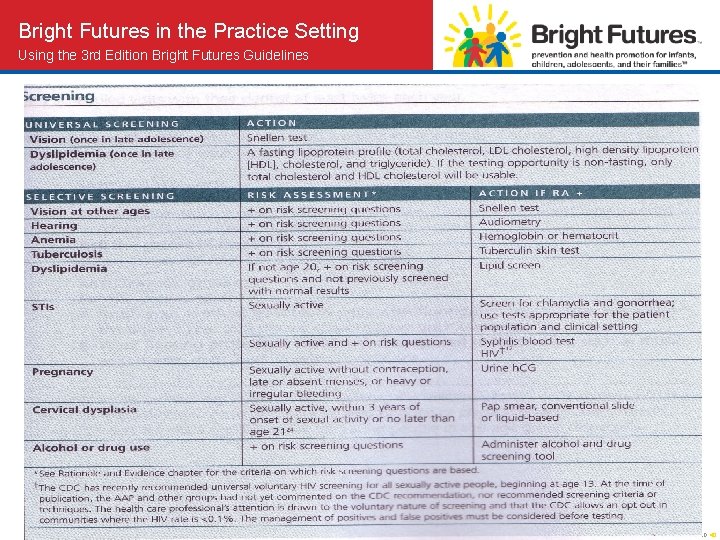 Bright Futures in the Practice Setting Using the 3 rd Edition Bright Futures Guidelines